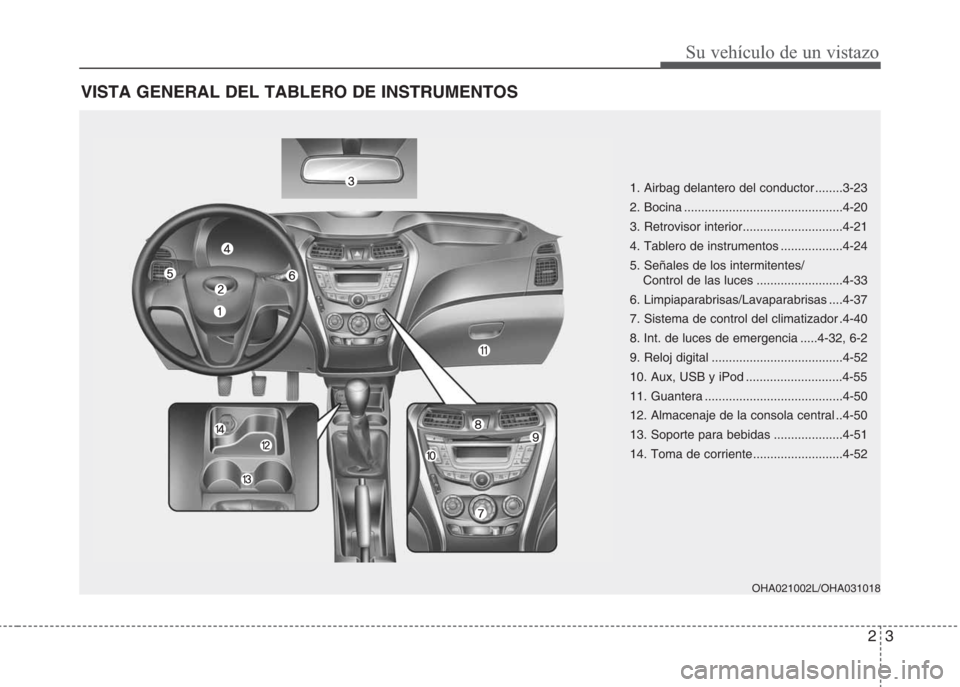 Hyundai Eon 2016  Manual del propietario (in Spanish) 23
Su vehículo de un vistazo
VISTA GENERAL DEL TABLERO DE INSTRUMENTOS
1. Airbag delantero del conductor ........3-23
2. Bocina ..............................................4-20
3. Retrovisor interi