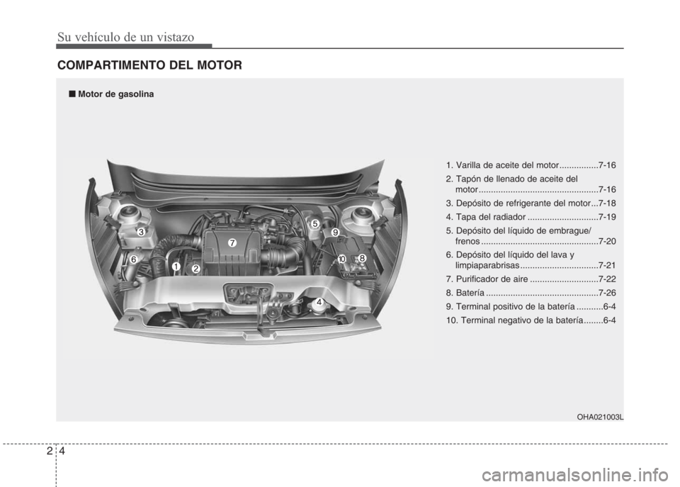 Hyundai Eon 2016  Manual del propietario (in Spanish) Su vehículo de un vistazo
4 2
COMPARTIMENTO DEL MOTOR
1. Varilla de aceite del motor ................7-16
2. Tapón de llenado de aceite del
motor .................................................7-1