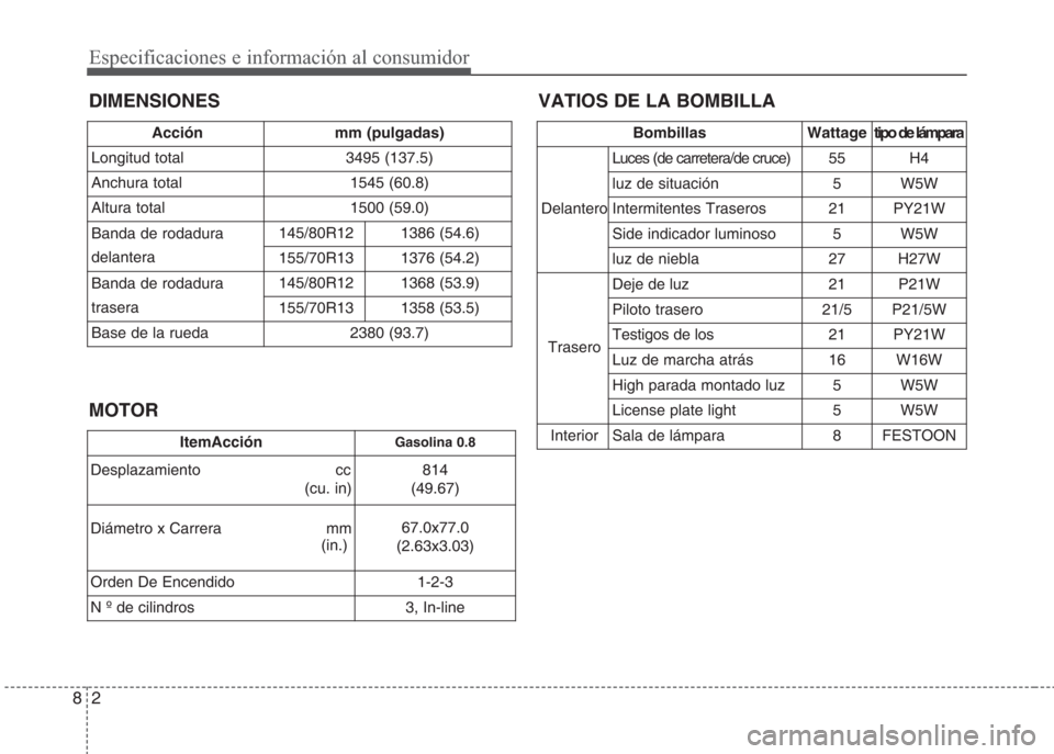 Hyundai Eon 2016  Manual del propietario (in Spanish) Especificaciones e información al consumidor
2 8
DIMENSIONES
MOTOR
ItemAcciónGasolina 0.8
Desplazamiento cc
(cu. in) 814
(49.67)
Diámetro x Carrera                       mm
(in.)            67.0x77