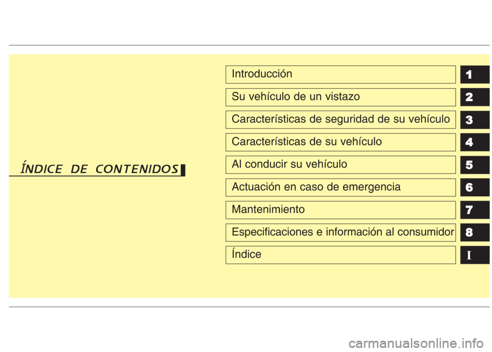 Hyundai Eon 2016  Manual del propietario (in Spanish) qq
1
2
3
4
5
6
7
8
I
Introducción
Su vehículo de un vistazo
Características de seguridad de su vehículo
Características de su vehículo
Al conducir su vehículo
Actuación en caso de emergencia
M