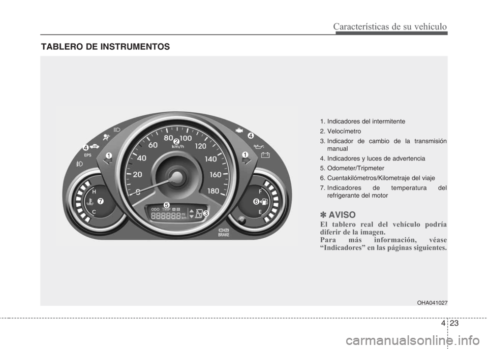 Hyundai Eon 2016  Manual del propietario (in Spanish) 423
Características de su vehículo
TABLERO DE INSTRUMENTOS
1. Indicadores del intermitente
2. Velocímetro
3. Indicador de cambio de la transmisión
manual
4. Indicadores y luces de advertencia
5. O