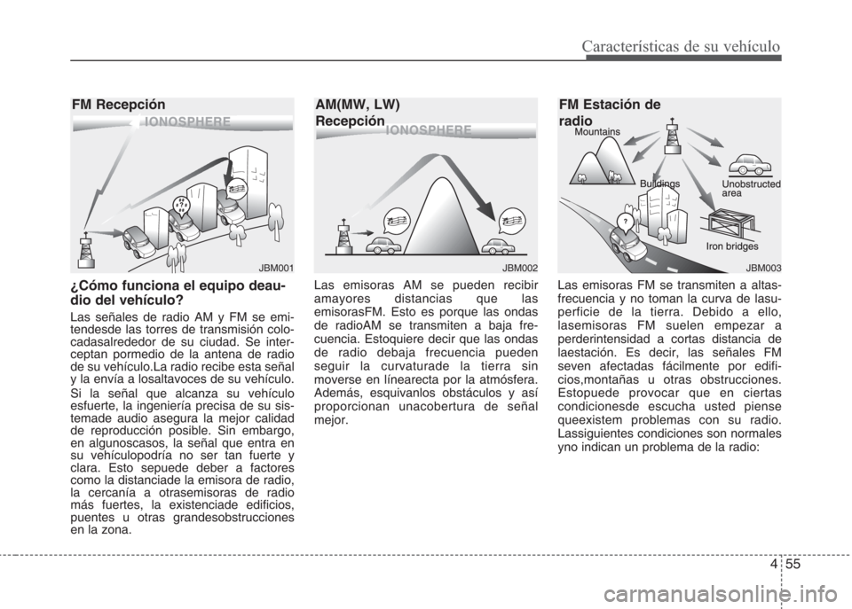 Hyundai Eon 2015  Manual del propietario (in Spanish) 455
Características de su vehículo
¿Cómo funciona el equipo deau-
dio del vehículo?
Las señales de radio AM y FM se emi-
tendesde las torres de transmisión colo-
cadasalrededor de su ciudad. Se