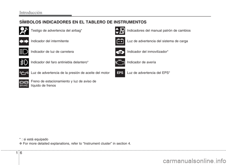 Hyundai Eon 2015  Manual del propietario (in Spanish) Introducción
6 1
SÍMBOLOS INDICADORES EN EL TABLERO DE INSTRUMENTOS
Indicador de luz de carretera
Indicador del intermitente
Freno de estacionamiento y luz de aviso de
líquido de frenos
Luz de adve