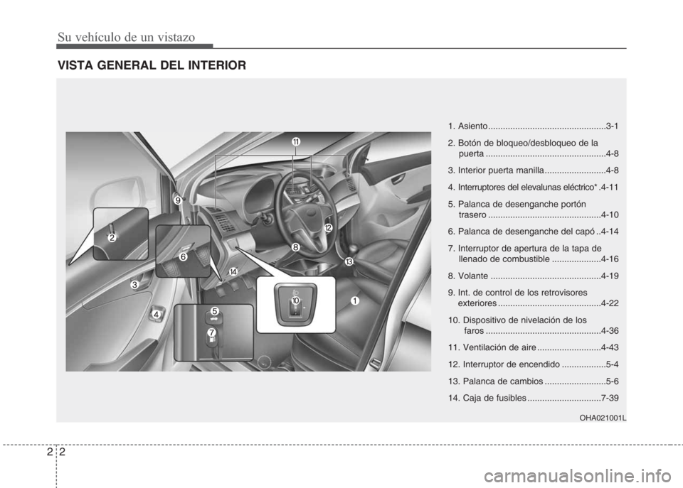 Hyundai Eon 2015  Manual del propietario (in Spanish) Su vehículo de un vistazo
2 2
VISTA GENERAL DEL INTERIOR
1. Asiento ................................................3-1
2. Botón de bloqueo/desbloqueo de la 
puerta .................................