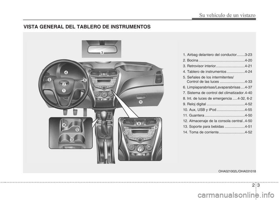 Hyundai Eon 2015 Manual del propietario (in Spanish) 23
Su vehículo de un vistazo
VISTA GENERAL DEL TABLERO DE INSTRUMENTOS
1. Airbag delantero del conductor ........3-23
2. Bocina ..............................................4-20
3. Retrovisor interi Hyundai Eon 2015 Manual del propietario (in Spanish) 23
Su vehículo de un vistazo
VISTA GENERAL DEL TABLERO DE INSTRUMENTOS
1. Airbag delantero del conductor ........3-23
2. Bocina ..............................................4-20
3. Retrovisor interi