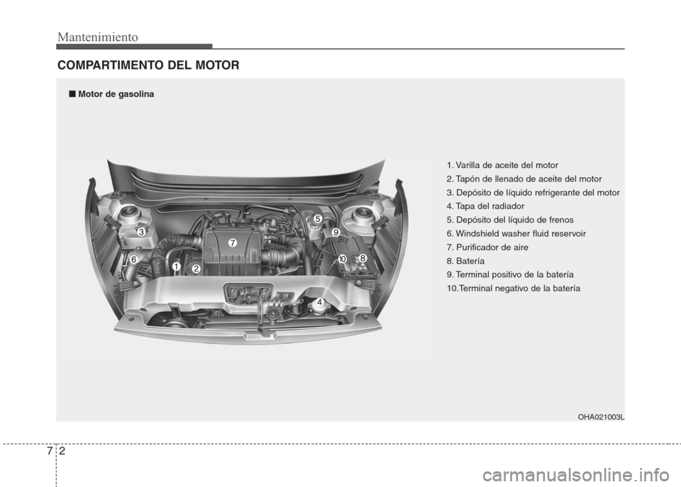 Hyundai Eon 2015  Manual del propietario (in Spanish) Mantenimiento
2 7
COMPARTIMENTO DEL MOTOR
1. Varilla de aceite del motor
2. Tapón de llenado de aceite del motor
3. Depósito de líquido refrigerante del motor
4. Tapa del radiador
5. Depósito del 