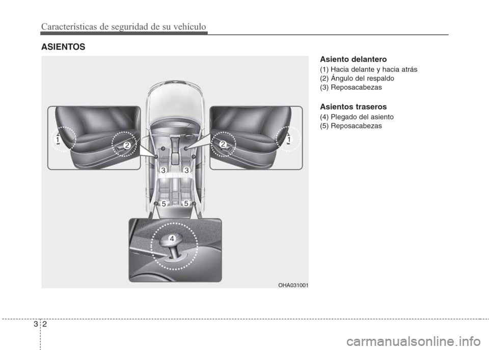 Hyundai Eon 2015  Manual del propietario (in Spanish) Características de seguridad de su vehículo
2 3
Asiento delantero
(1) Hacia delante y hacia atrás
(2) Ángulo del respaldo
(3) Reposacabezas
Asientos traseros
(4) Plegado del asiento
(5) Reposacabe