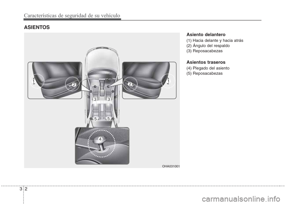 Hyundai Eon 2015 Manual del propietario (in Spanish) Características de seguridad de su vehículo
2 3
Asiento delantero
(1) Hacia delante y hacia atrás
(2) Ángulo del respaldo
(3) Reposacabezas
Asientos traseros
(4) Plegado del asiento
(5) Reposacabe Hyundai Eon 2015 Manual del propietario (in Spanish) Características de seguridad de su vehículo
2 3
Asiento delantero
(1) Hacia delante y hacia atrás
(2) Ángulo del respaldo
(3) Reposacabezas
Asientos traseros
(4) Plegado del asiento
(5) Reposacabe