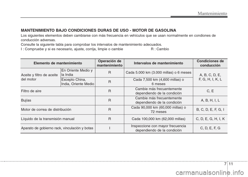Hyundai Eon 2015  Manual del propietario (in Spanish) 711
Mantenimiento
MANTENIMIENTO BAJO CONDICIONES DURAS DE USO - MOTOR DE GASOLINA
Los siguientes elementos deben cambiarse con más frecuencia en vehículos que se usan normalmente en condiones de
con