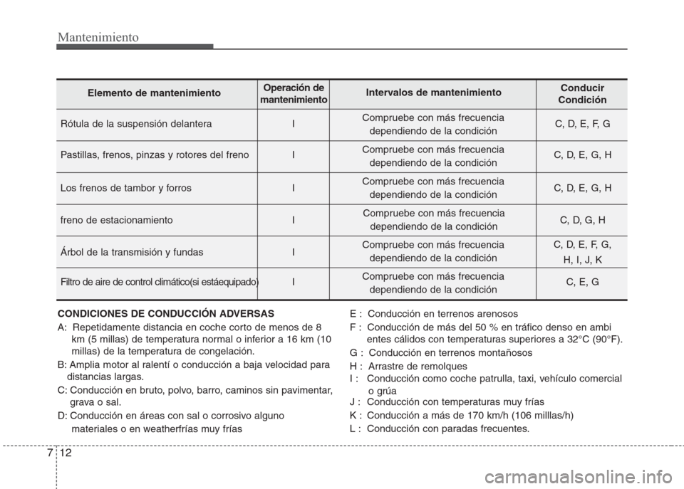 Hyundai Eon 2015  Manual del propietario (in Spanish) Mantenimiento
12 7
Rótula de la suspensión delantera I C, D, E, F, G
Pastillas, frenos, pinzas y rotores del freno I C, D, E, G, H
Los frenos de tambor y forros I C, D, E, G, H
freno de estacionamie