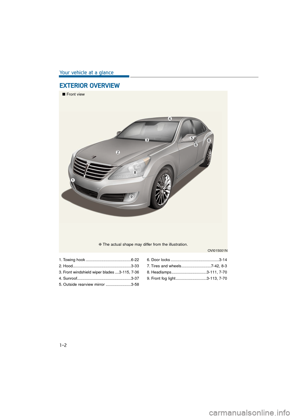 Hyundai Equus 2016 Owners Guide 1. Towing hook .........................................6-22
2. Hood.....................................................3-33
3. Front windshield wiper blades ....3-115, 7-36
4. Sunroof...............