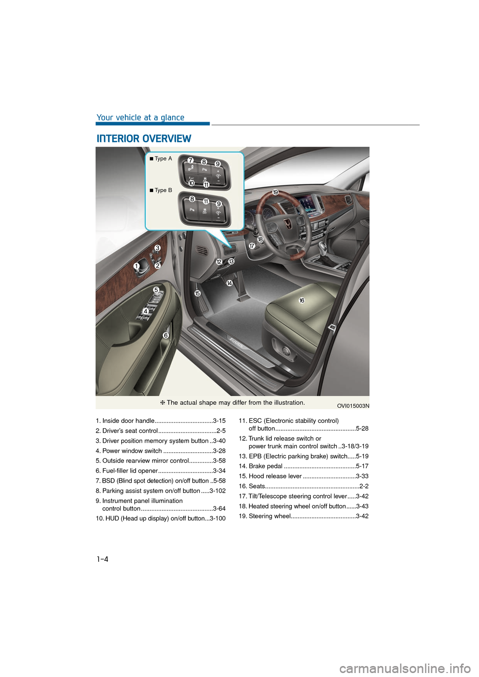 Hyundai Equus 2016  Owners Manual 1. Inside door handle..................................3-15
2. Driver’s seat control ..................................2-5
3. Driver position memory system button ..3-40
4. Power window switch .....