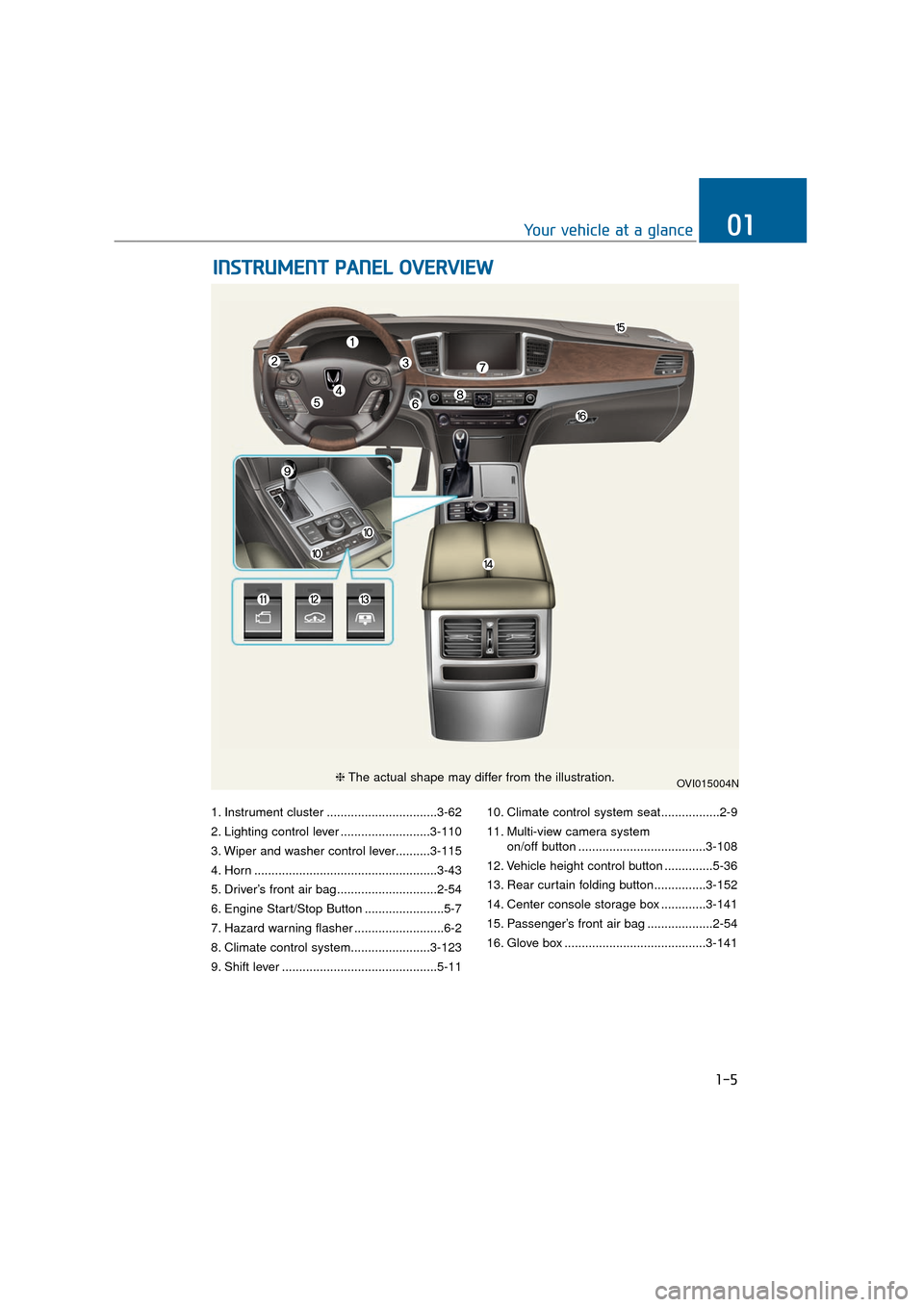 Hyundai Equus 2016  Owners Manual 1. Instrument cluster ................................3-62
2. Lighting control lever ..........................3-110
3. Wiper and washer control lever..........3-115
4. Horn ..........................