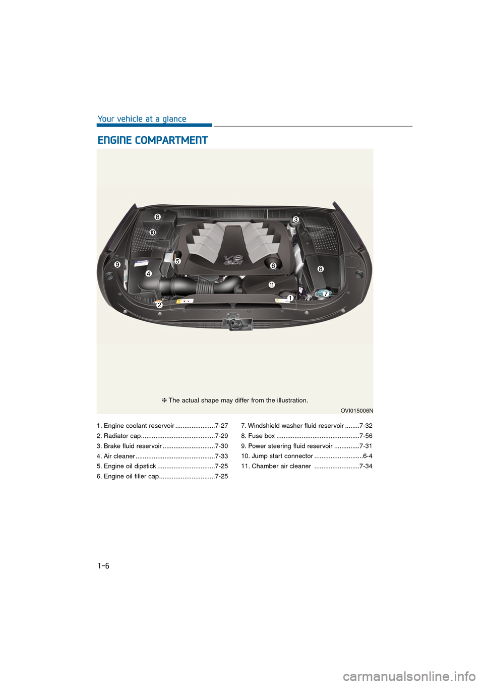 Hyundai Equus 2016 Owners Guide 1. Engine coolant reservoir ......................7-27
2. Radiator cap.........................................7-29
3. Brake fluid reservoir .............................7-30
4. Air cleaner ..........