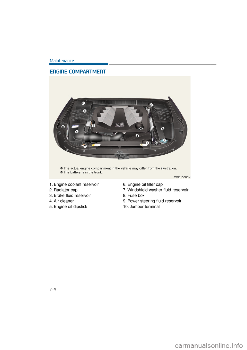 Hyundai Equus 2016  Owners Manual 1. Engine coolant reservoir
2. Radiator cap
3. Brake fluid reservoir
4. Air cleaner
5. Engine oil dipstick6. Engine oil filler cap
7. Windshield washer fluid reservoir
8. Fuse box
9. Power steering fl