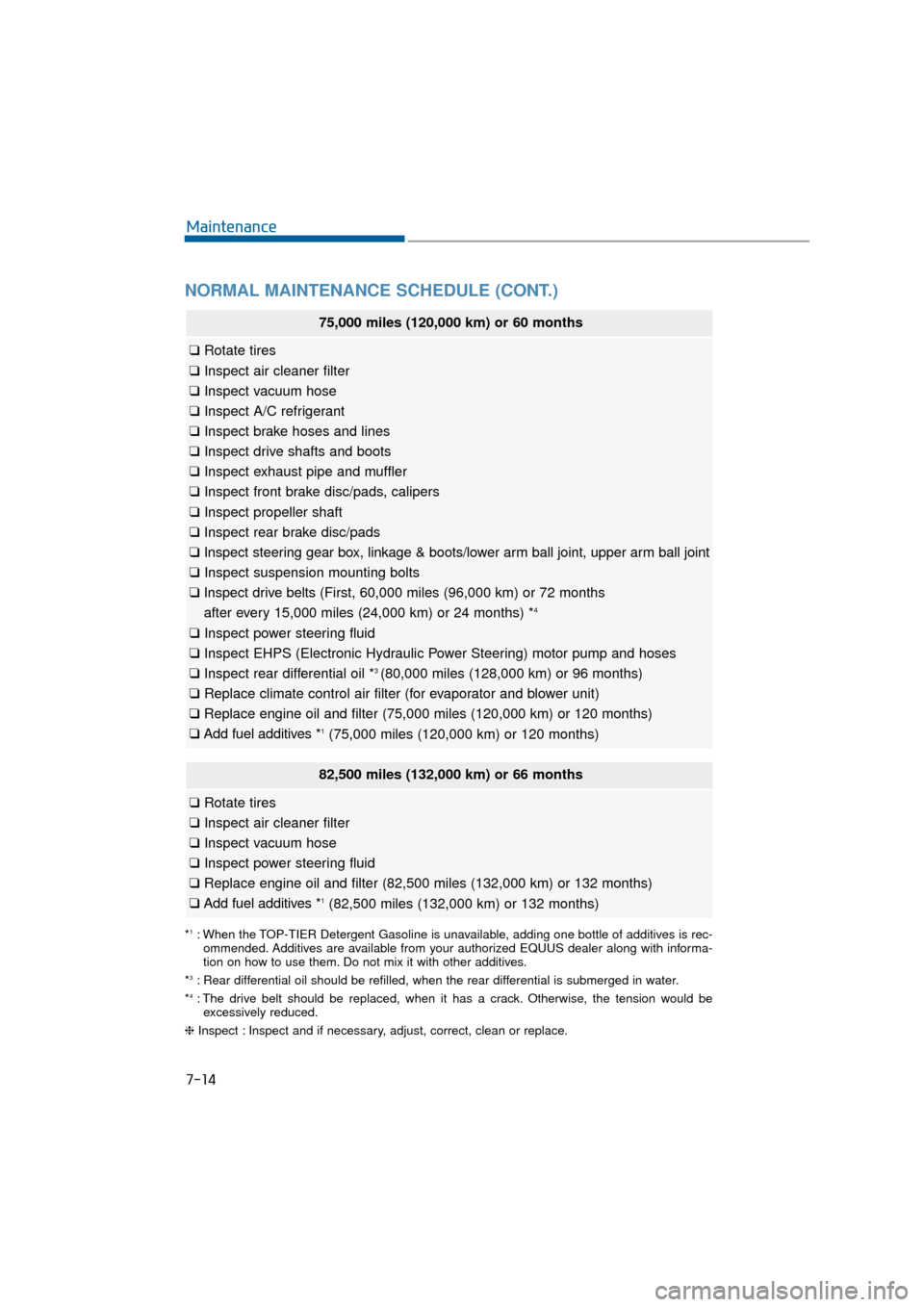 Hyundai Equus 2016  Owners Manual NORMAL MAINTENANCE SCHEDULE (CONT.)
7-14
Maintenance
75,000 miles (120,000 km) or 60 months
❑Rotate tires
❑ Inspect air cleaner filter
❑ Inspect vacuum hose
❑ Inspect A/C refrigerant
❑ Inspe