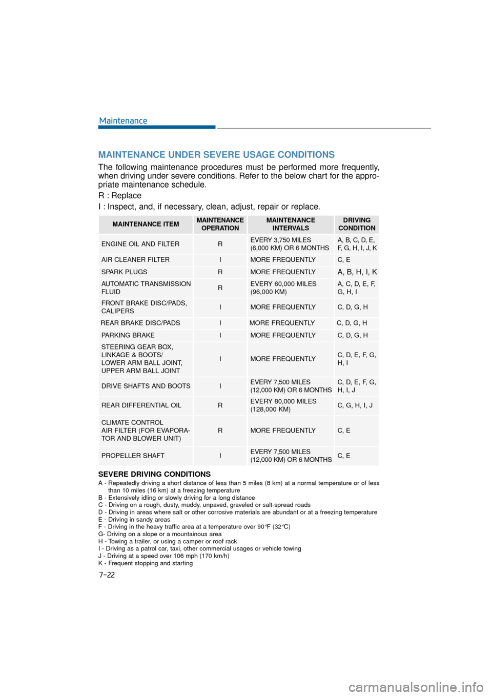 Hyundai Equus 2016  Owners Manual 7-22
Maintenance
MAINTENANCE UNDER SEVERE USAGE CONDITIONS
The following maintenance procedures must be performed more frequently,
when driving under severe conditions. Refer to the below chart for th
