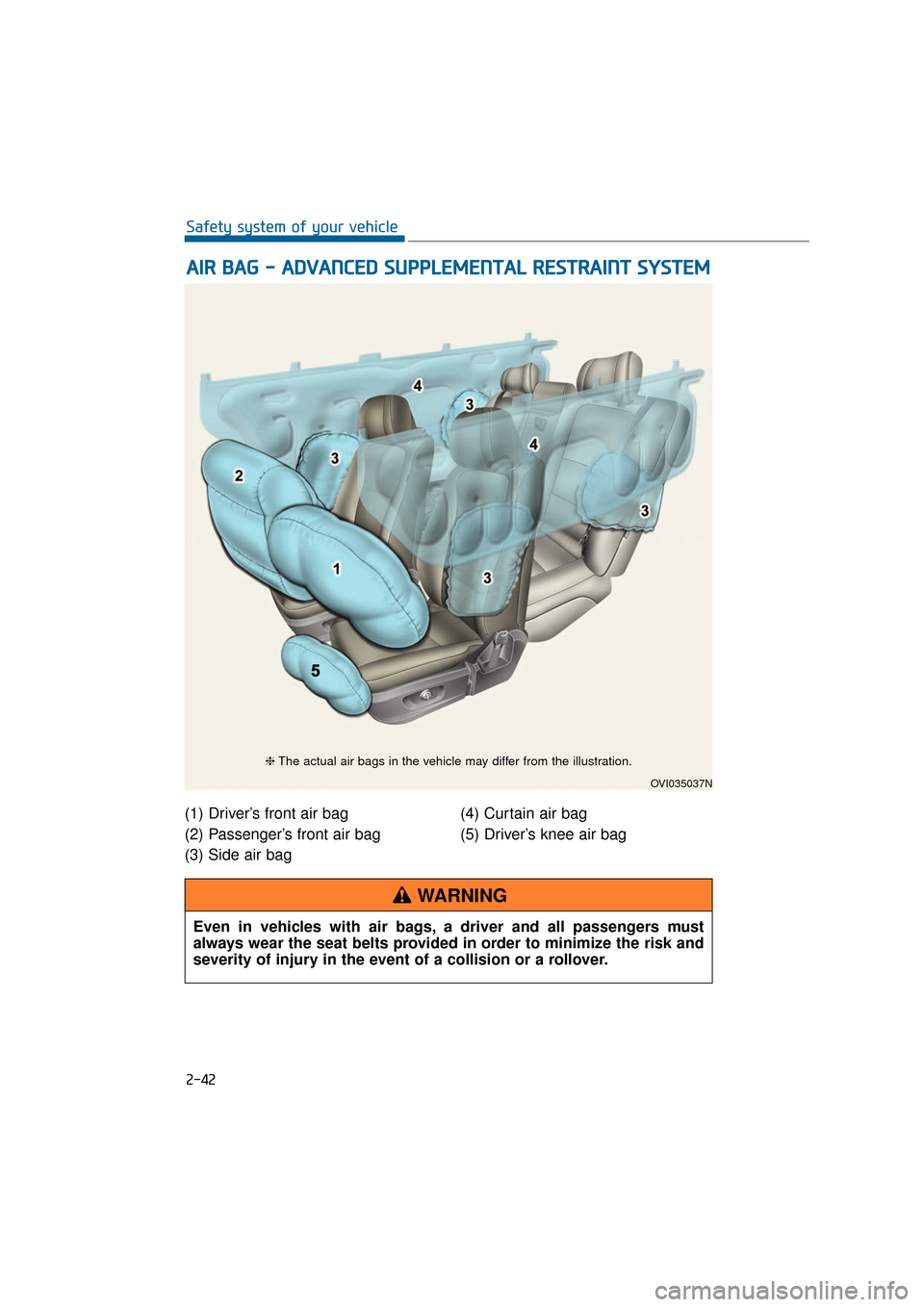 Hyundai Equus 2016 Repair Manual (1) Driver’s front air bag
(2) Passenger’s front air bag
(3) Side air bag(4) Curtain air bag
(5) Driver’s knee air bag
A A
I
IR
R  
 B
B A
A G
G  
 -
-  
 A
A D
DV
VA
A N
N C
CE
E D
D  
 S
S U
U