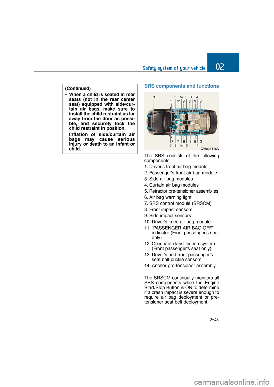 Hyundai Equus 2016 Manual PDF SRS components and functions
The SRS consists of the following
components:
1. Drivers front air bag module
2. Passengers front air bag module
3. Side air bag modules
4. Curtain air bag modules
5. Re