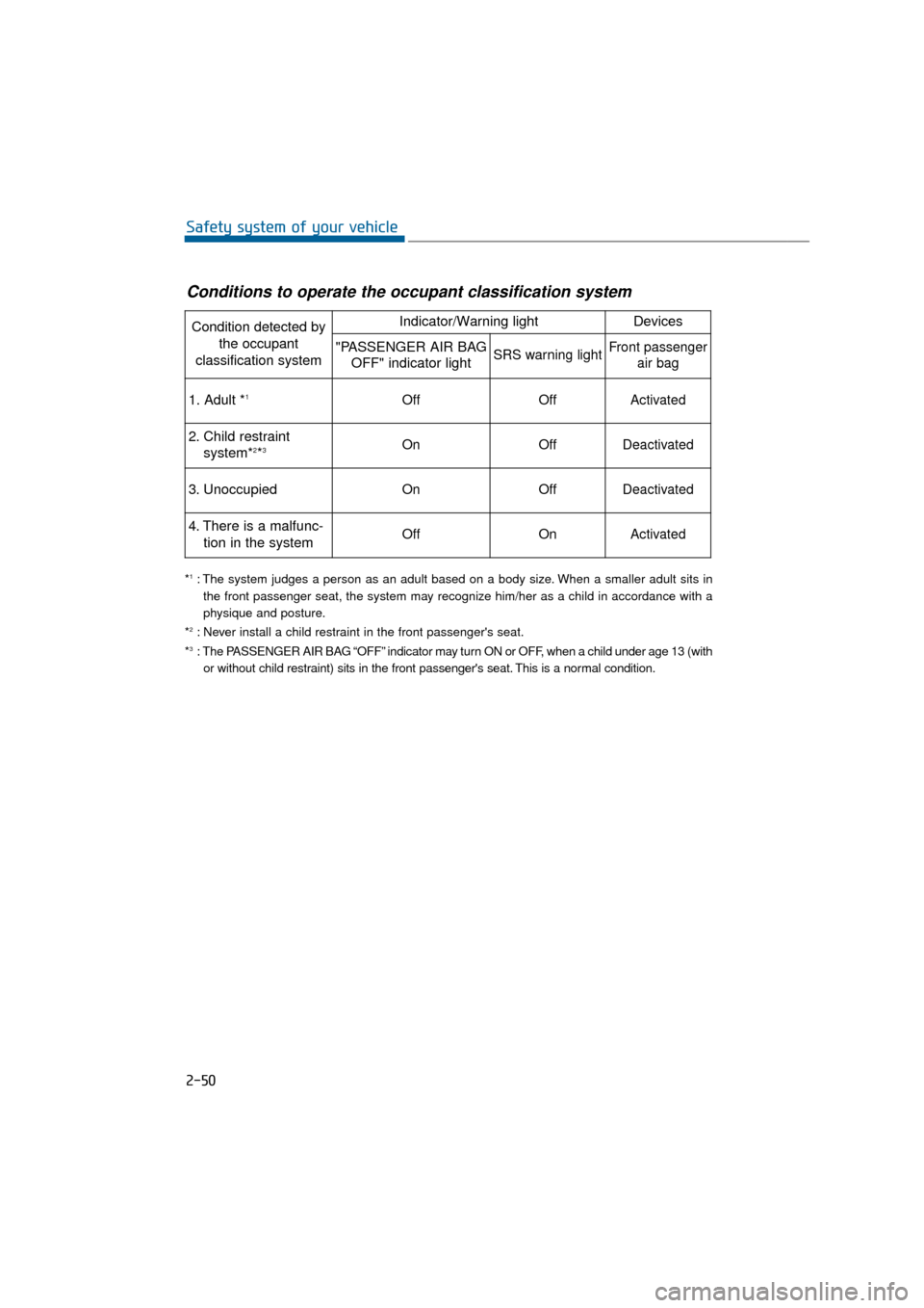 Hyundai Equus 2016 Manual PDF 2-50
Safety system of your vehicle
*1: The system judges a person as an adult based on a body size. When a smaller adult sits inthe front passenger seat, the system may recognize him/her as a child in