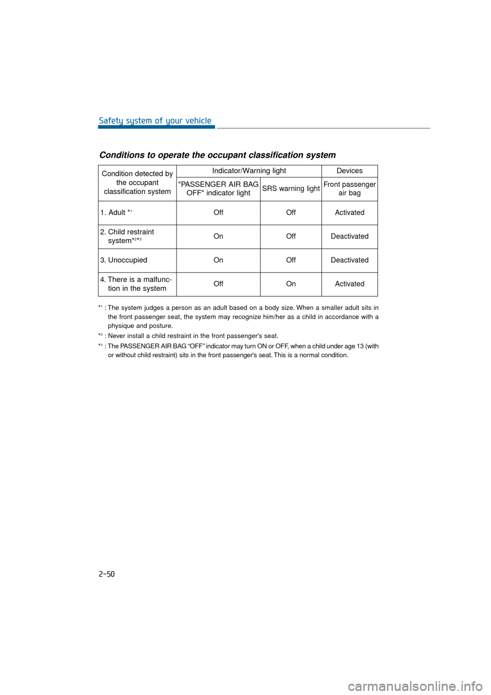 Hyundai Equus 2016  Owners Manual 2-50
Safety system of your vehicle
*1: The system judges a person as an adult based on a body size. When a smaller adult sits inthe front passenger seat, the system may recognize him/her as a child in