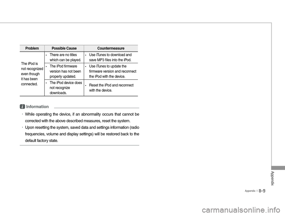 Hyundai Equus 2016  Digital Navigation System Appendix
Appendix  l  8-9
 
Problem Possible Cause  Countermeasure 
The iPod is 
not recognized 
even though 
it has been 
connected.
• There are no titles 
which can be played.• Use iTunes to dow