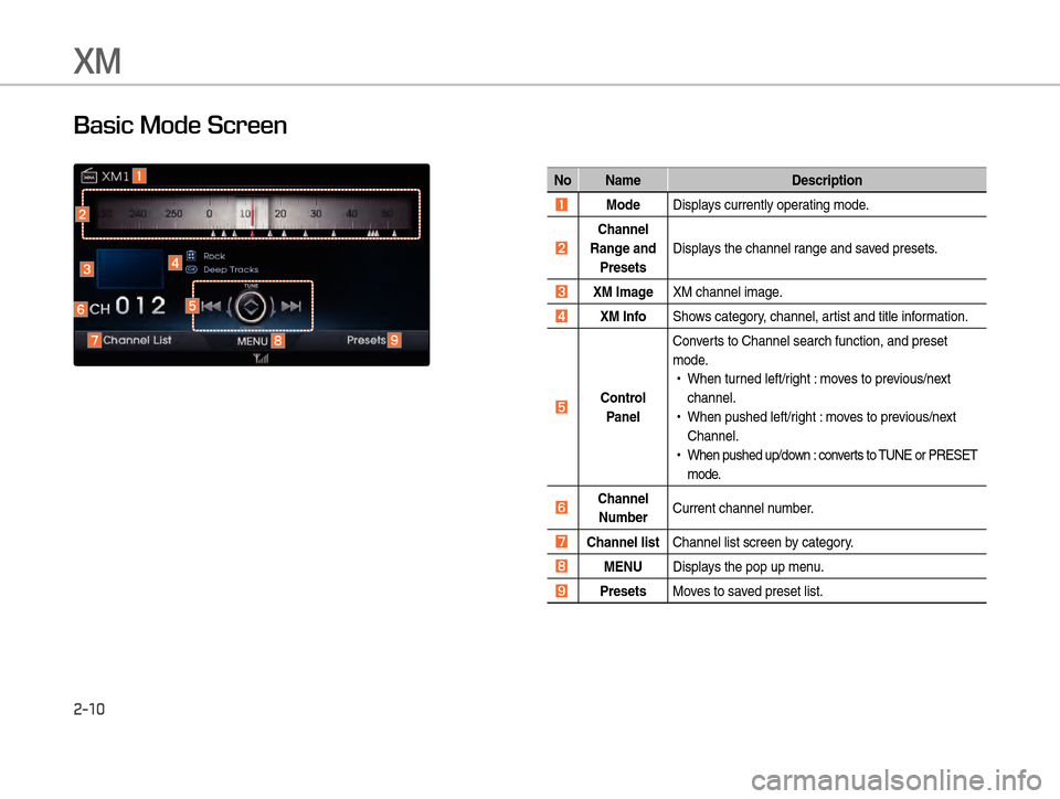 Hyundai Equus 2016  Digital Navigation System XM
2-10
Basic Mode Screen
No NameDescription
 ò Mode Displays currently oper
 ating mode.
 ó Channel 
Rang e and 
Presets  Displa

ys the channel range and saved presets. 
 ô XM Image  XM channel i