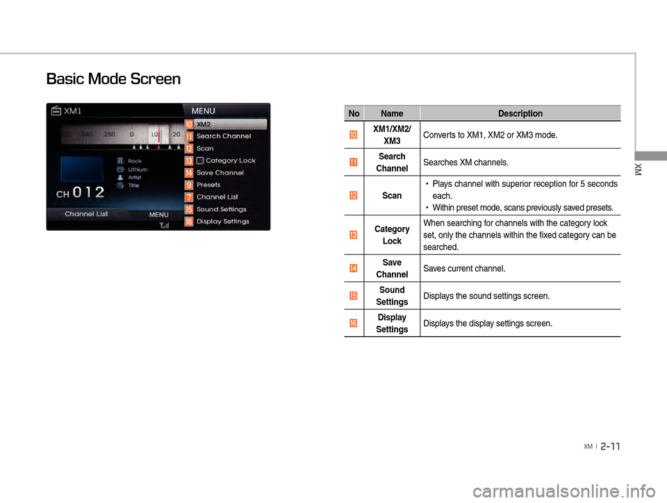 Hyundai Equus 2016  Digital Navigation System XM
XM  l  2-11
Basic Mode Screen
No NameDescription
 û XM1/XM2/
XM3  Con
v

erts to XM1, XM2 or XM3 mode.
 ü Search 
Channel  Searches XM channels
.
 ý Scan  !Ÿ�
Pla ys channel with super
 ior re