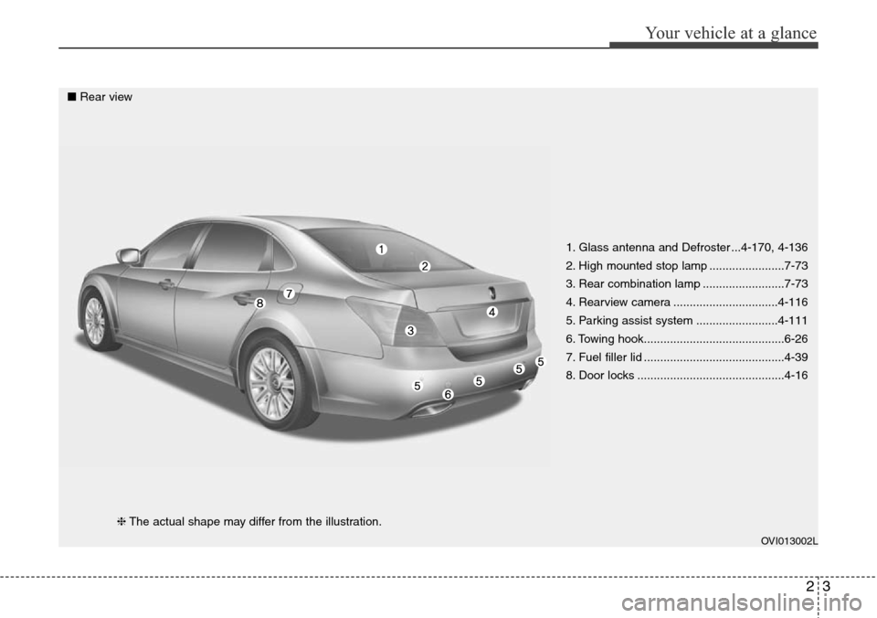 Hyundai Equus 2015  Owners Manual 23
Your vehicle at a glance
1. Glass antenna and Defroster ...4-170, 4-136
2. High mounted stop lamp .......................7-73
3. Rear combination lamp .........................7-73
4. Rearview came