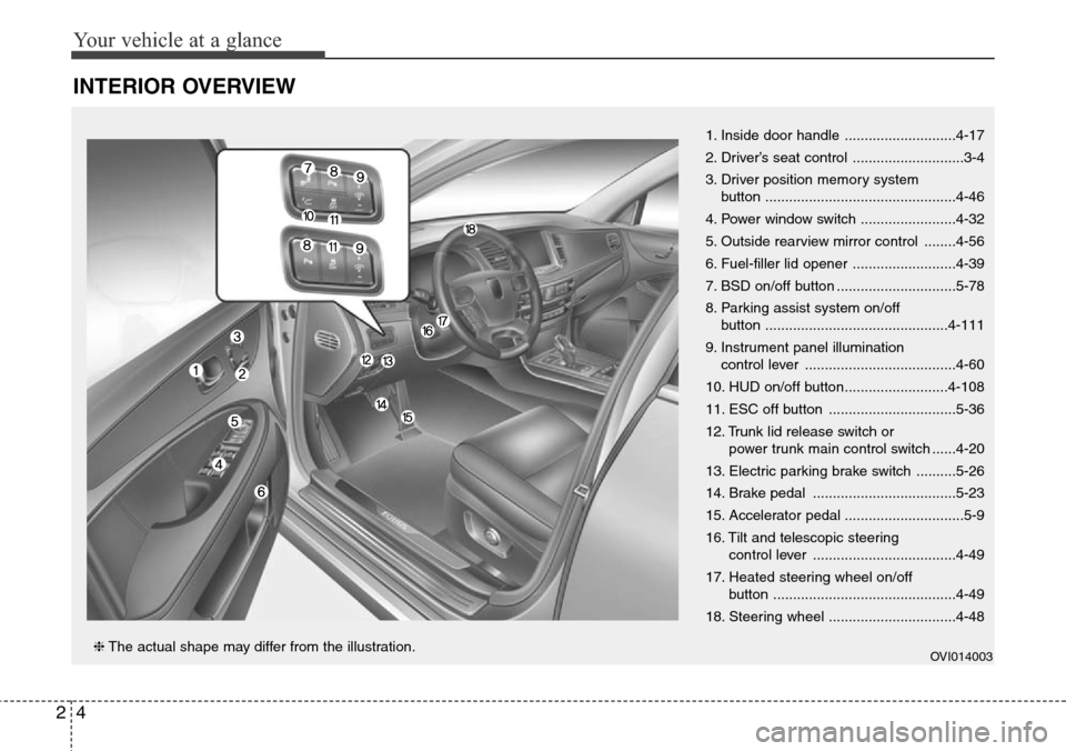 Hyundai Equus 2015  Owners Manual Your vehicle at a glance
4 2
INTERIOR OVERVIEW 
1. Inside door handle ............................4-17
2. Driver’s seat control ............................3-4
3. Driver position memory system 
butt