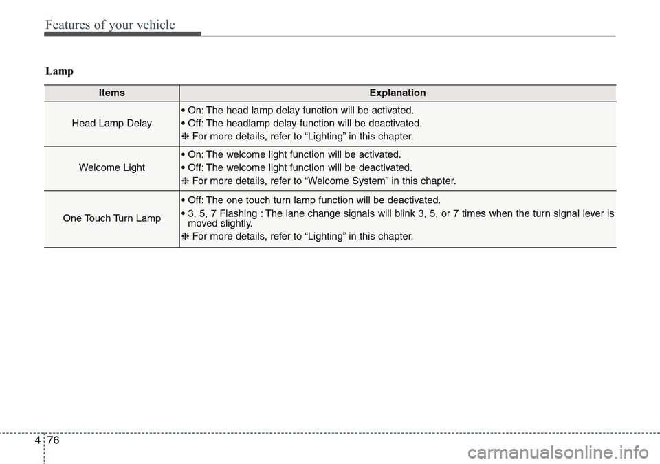 Hyundai Equus 2015 Owners Manual Features of your vehicle
76 4
Lamp
ItemsExplanation
Head Lamp Delay
• On: The head lamp delay function will be activated.
• Off: The headlamp delay function will be deactivated.
❈For more detail Hyundai Equus 2015 Owners Manual Features of your vehicle
76 4
Lamp
ItemsExplanation
Head Lamp Delay
• On: The head lamp delay function will be activated.
• Off: The headlamp delay function will be deactivated.
❈For more detail