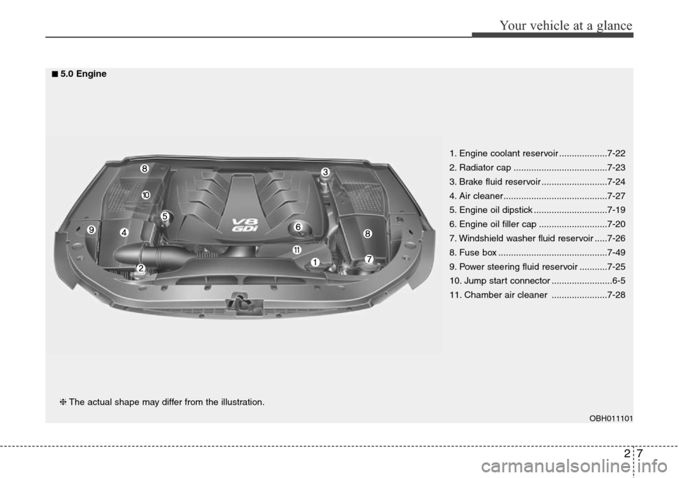 Hyundai Equus 2015 User Guide 27
Your vehicle at a glance
1. Engine coolant reservoir ...................7-22
2. Radiator cap .....................................7-23
3. Brake fluid reservoir ..........................7-24
4. Air Hyundai Equus 2015 User Guide 27
Your vehicle at a glance
1. Engine coolant reservoir ...................7-22
2. Radiator cap .....................................7-23
3. Brake fluid reservoir ..........................7-24
4. Air