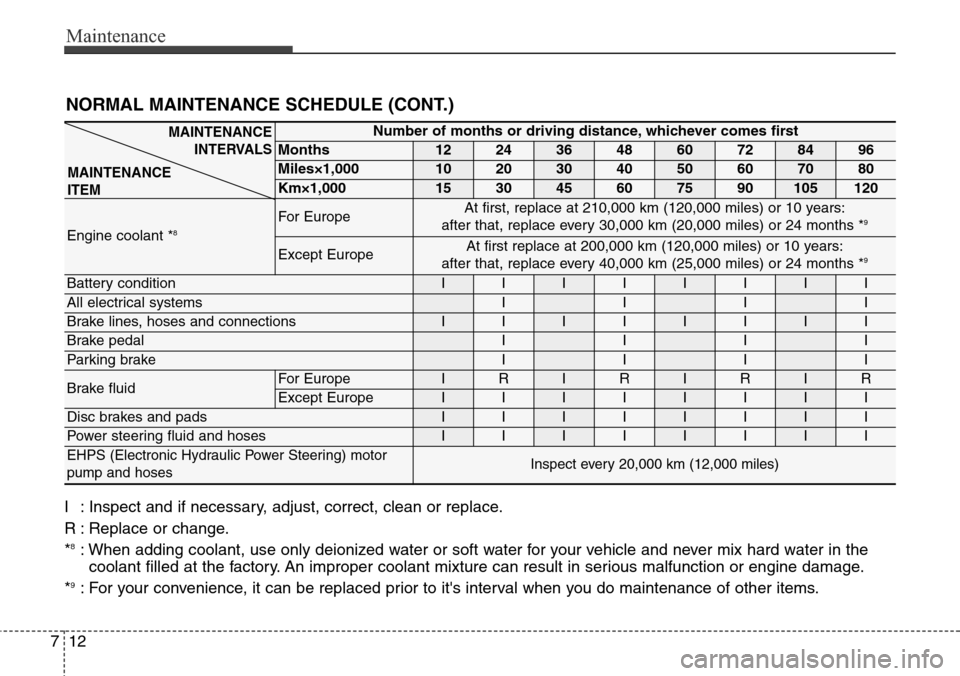 Hyundai Equus 2015 Owners Manual Maintenance
12 7
NORMAL MAINTENANCE SCHEDULE (CONT.)
I : Inspect and if necessary, adjust, correct, clean or replace.
R : Replace or change.
*
8: When adding coolant, use only deionized water or soft Hyundai Equus 2015 Owners Manual Maintenance
12 7
NORMAL MAINTENANCE SCHEDULE (CONT.)
I : Inspect and if necessary, adjust, correct, clean or replace.
R : Replace or change.
*
8: When adding coolant, use only deionized water or soft