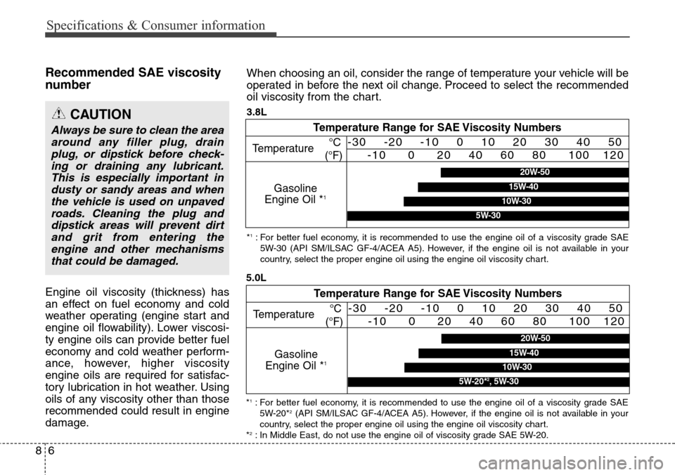 Hyundai Equus 2015 Owners Manual Specifications & Consumer information
6 8
Recommended SAE viscosity
number
Engine oil viscosity (thickness) has
an effect on fuel economy and cold
weather operating (engine start and
engine oil flowa Hyundai Equus 2015 Owners Manual Specifications & Consumer information
6 8
Recommended SAE viscosity
number
Engine oil viscosity (thickness) has
an effect on fuel economy and cold
weather operating (engine start and
engine oil flowa