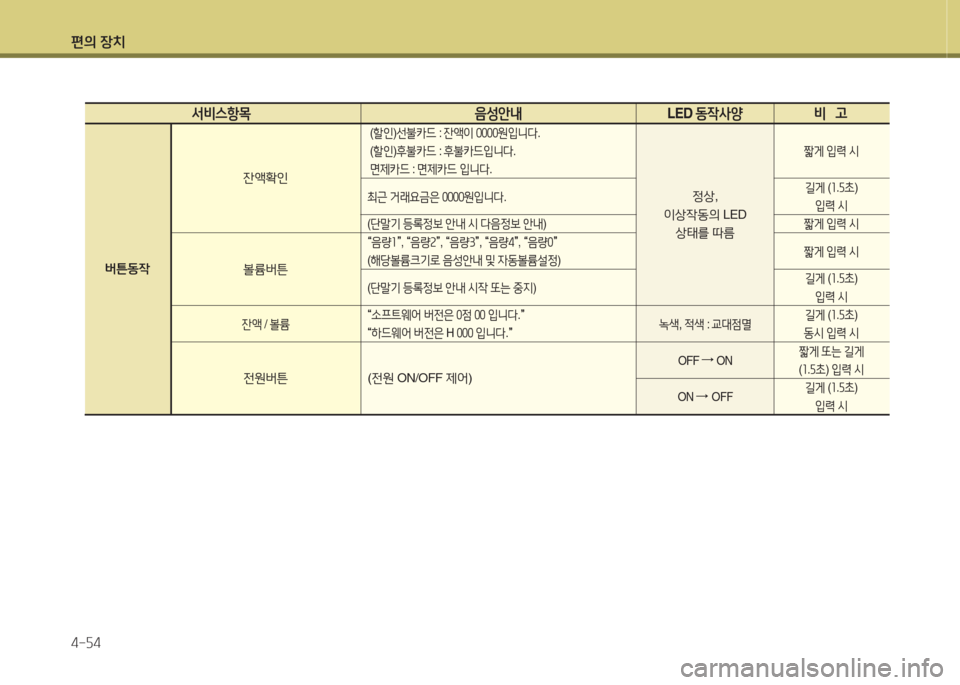 Hyundai Equus 2015  에쿠스 VI - 사용 설명서 (in Korean) 편의 장치 4-자4
  -