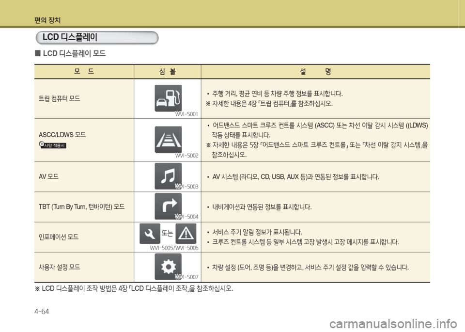 Hyundai Equus 2015  에쿠스 VI - 사용 설명서 (in Korean) 편의 장치 4-작4
 
0 LCD 
디스플$