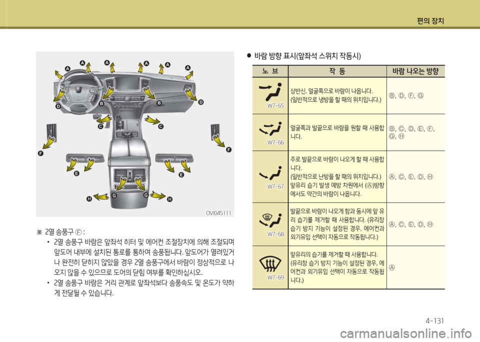 Hyundai Equus 2015  에쿠스 VI - 사용 설명서 (in Korean) 편의 장치4-소3소
※ 
속열  송풍