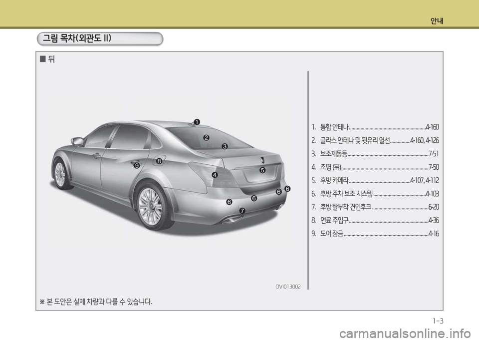 Hyundai Equus 2015  에쿠스 VI - 사용 설명서 (in Korean) 안내1-3
1 .   통합  안테나  ............................................................ 4-1작0
2 .   글라스  안테나  및  뒷유리  열선  ................ 4-1작0 , 4 -12작
3 .   