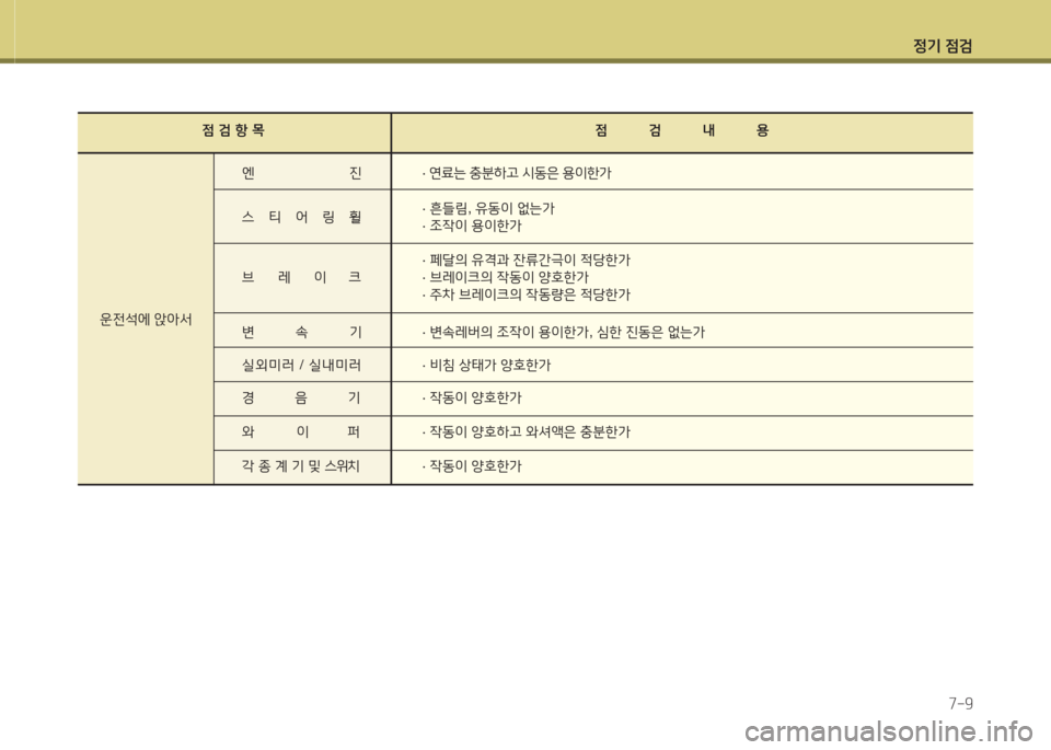 Hyundai Equus 2015 에쿠스 VI - 사용 설명서 (in Korean) 정기 4 Hyundai Equus 2015 에쿠스 VI - 사용 설명서 (in Korean) 정기 4
