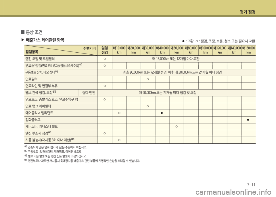 Hyundai Equus 2015 에쿠스 VI - 사용 설명서 (in Korean) 정기 4 Hyundai Equus 2015 에쿠스 VI - 사용 설명서 (in Korean) 정기 4