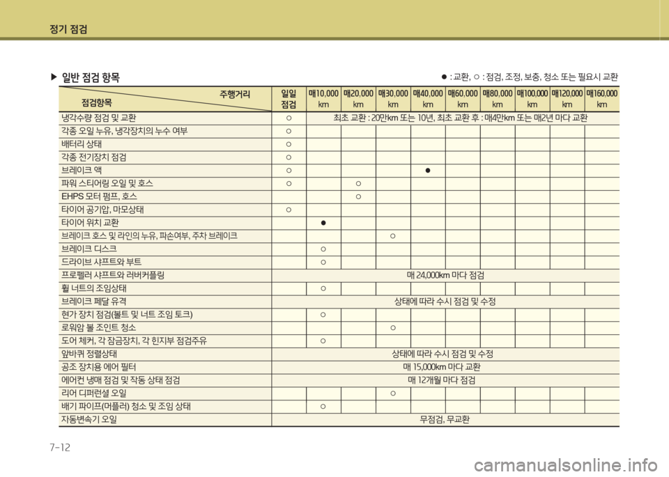 Hyundai Equus 2015 에쿠스 VI - 사용 설명서 (in Korean) 정기 4 Hyundai Equus 2015 에쿠스 VI - 사용 설명서 (in Korean) 정기 4