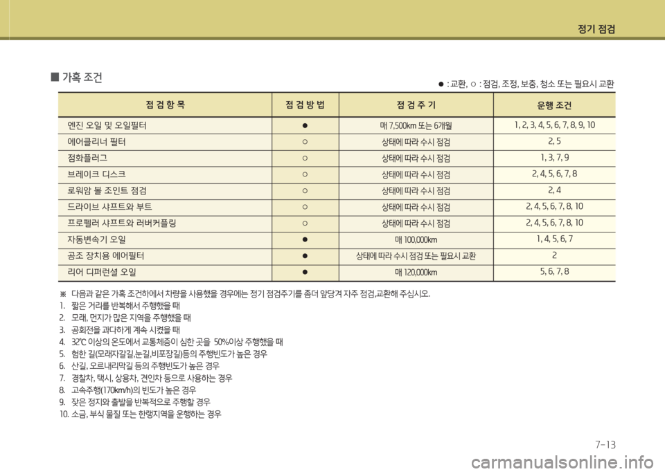 Hyundai Equus 2015 에쿠스 VI - 사용 설명서 (in Korean) 정기 4 Hyundai Equus 2015 에쿠스 VI - 사용 설명서 (in Korean) 정기 4