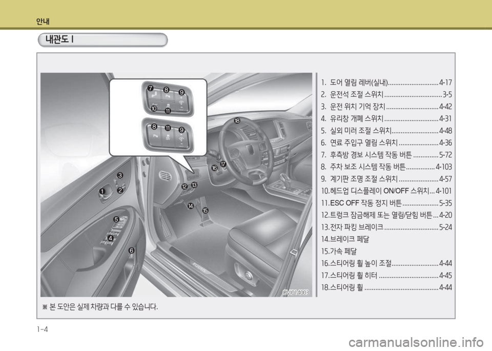 Hyundai Equus 2015  에쿠스 VI - 사용 설명서 (in Korean) 안내 1-4
1.  도2<  열림  레버 (실내 ) ............................ 4-17
2 .  운전-