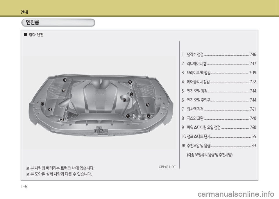Hyundai Equus 2015  에쿠스 VI - 사용 설명서 (in Korean) 안내 1-6
1.  냉