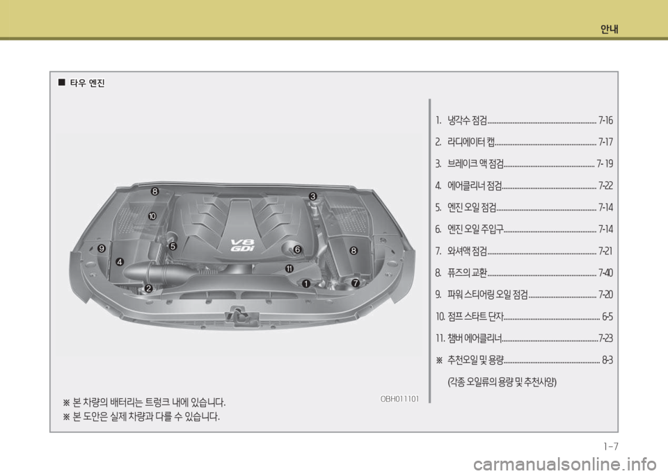 Hyundai Equus 2015  에쿠스 VI - 사용 설명서 (in Korean) 안내1-7
1 .  냉