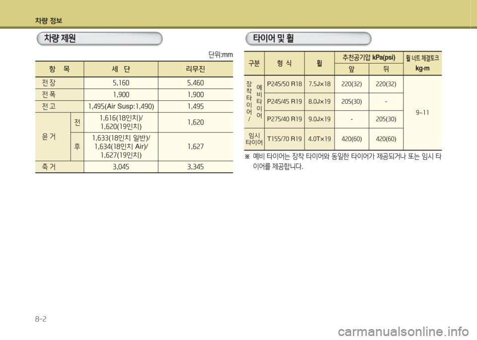Hyundai Equus 2015  에쿠스 VI - 사용 설명서 (in Korean) 차량 정보 8-2
차량 제원타이어  및  휠
구분 형   식휠 추천공기압
 kPa(psi)휠 너트  체결토크
kg·m
앞뒤
장 8