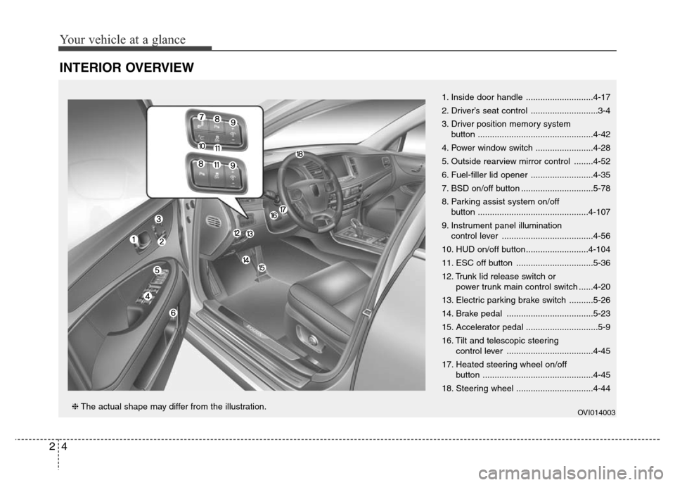 Hyundai Equus 2014  Owners Manual Your vehicle at a glance
4 2
INTERIOR OVERVIEW 
1. Inside door handle ............................4-17
2. Driver’s seat control ............................3-4
3. Driver position memory system 
butt