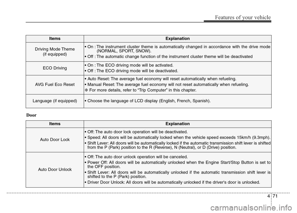 Hyundai Equus 2014  Owners Manual 471
Features of your vehicle
ItemsExplanation
Driving Mode Theme
(if equipped)• On : The instrument cluster theme is automatically changed in accordance with the drive mode
(NORMAL, SPORT, SNOW).

