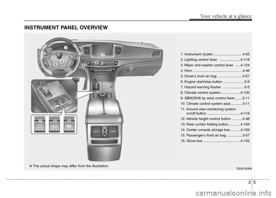 Hyundai Equus 2014  Owners Manual 25
Your vehicle at a glance
INSTRUMENT PANEL OVERVIEW
1. Instrument cluster ..............................4-55
2. Lighting control lever ......................4-118
3. Wiper and washer control lever .