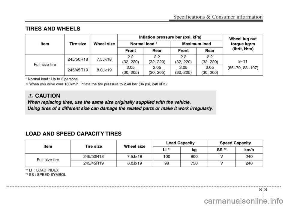 Hyundai Equus 2014  Owners Manual 3
Specifications & Consumer information
TIRES AND WHEELS
* Normal load : Up to 3 persons
❈When you drive over 160km/h, inflate the tire pressure to 2.48 bar (36 psi, 248 kPa).
Item Tire size Wheel s